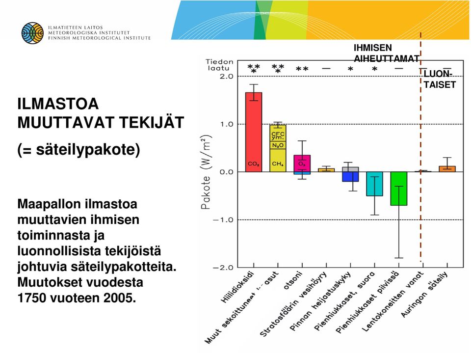 ihmisen toiminnasta ja luonnollisista tekijöistä johtuvia