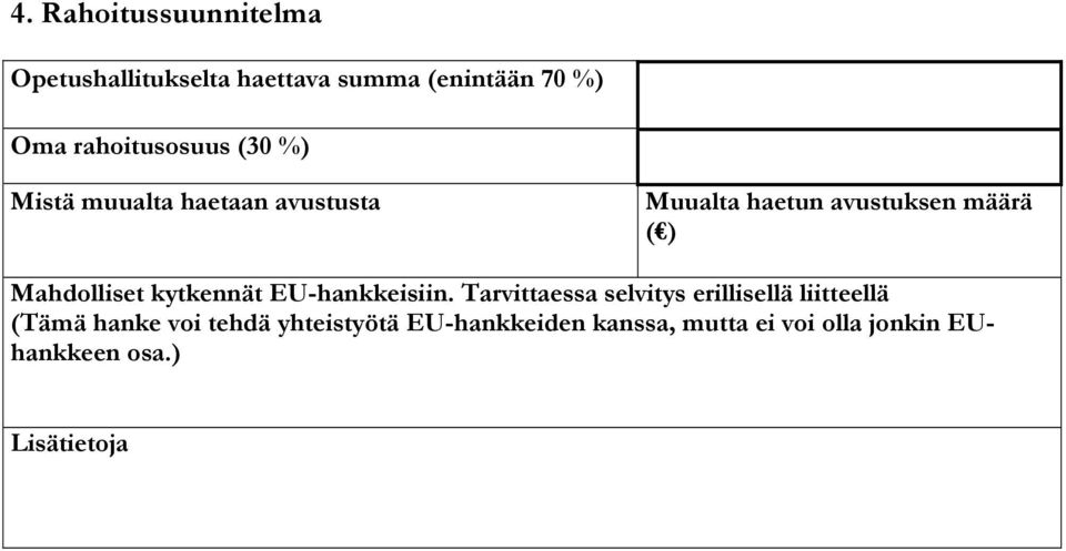 Mahdolliset kytkennät EU-hankkeisiin.