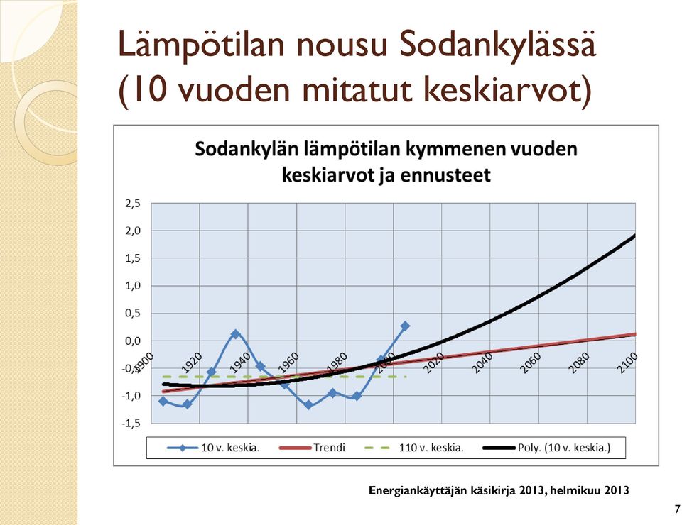 Sodankylässä