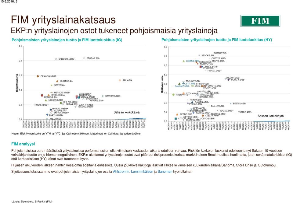 Maturiteetti on Call date, jos todennäköinen FIM analyysi Pohjoismaisissa euromääräisissä yrityslainoissa performanssi on ollut viimeisen kuukauden aikana edelleen vahvaa.