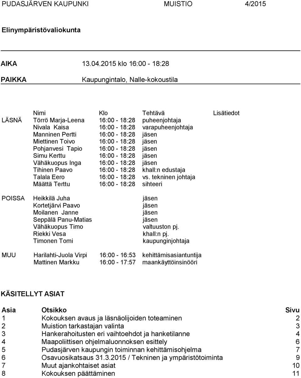 16:00-18:28 jäsen Miettinen Toivo 16:00-18:28 jäsen Pohjanvesi Tapio 16:00-18:28 jäsen Simu Kerttu 16:00-18:28 jäsen Vähäkuopus Inga 16:00-18:28 jäsen Tihinen Paavo 16:00-18:28 khall:n edustaja