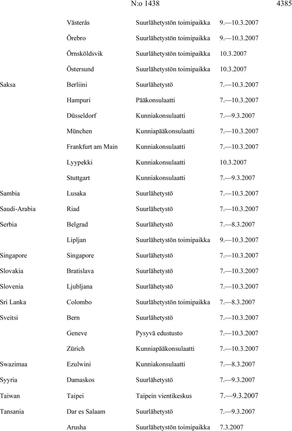 10.3.2007 Lyypekki Kunniakonsulaatti 10.3.2007 Stuttgart Kunniakonsulaatti 7. 9.3.2007 Sambia Lusaka Suurlähetystö 7. 10.3.2007 Saudi-Arabia Riad Suurlähetystö 7. 10.3.2007 Serbia Belgrad Suurlähetystö 7.