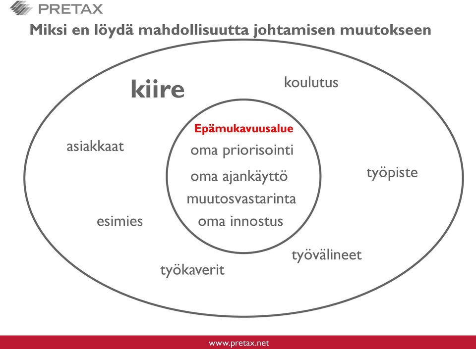 Epämukavuusalue oma priorisointi oma ajankäyttö