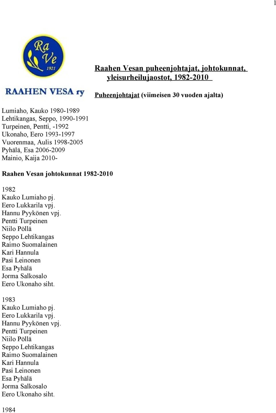 Esa 2006-2009 Mainio, Kaija 2010- Raahen Vesan johtokunnat 1982-2010 1982 pj. vpj. Hannu Pyykönen vpj.