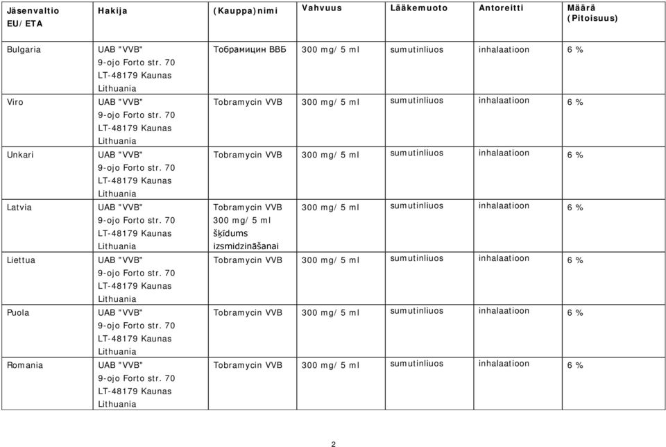 Liettua Puola Romania Тобрамицин ВBБ 300 mg/ 5 ml