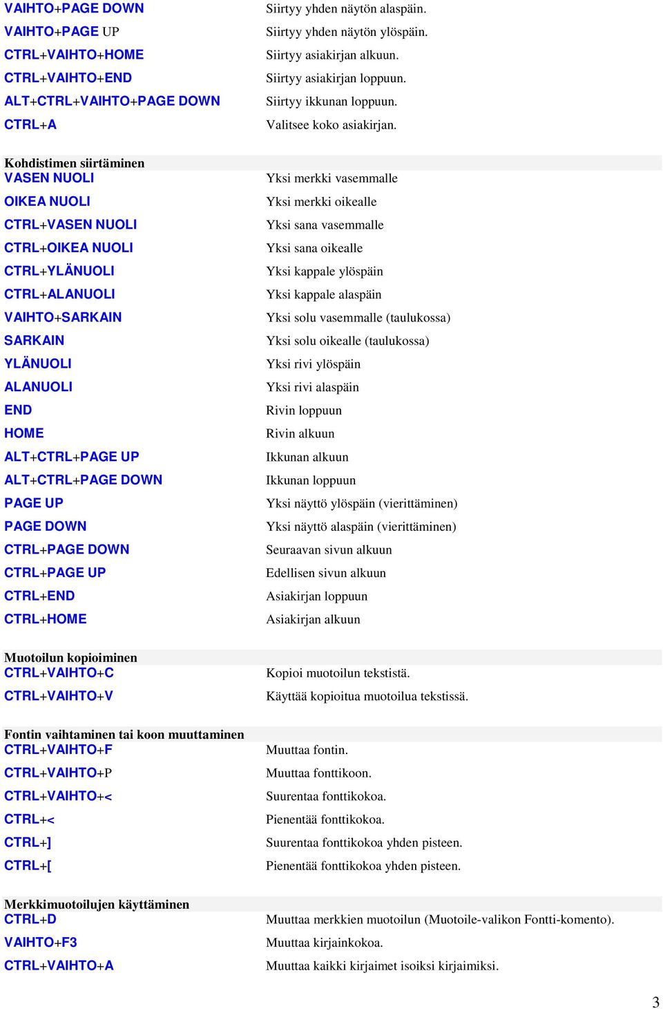 Kohdistimen siirtäminen VASEN NUOLI OIKEA NUOLI CTRL+VASEN NUOLI CTRL+OIKEA NUOLI CTRL+YLÄNUOLI CTRL+ALANUOLI VAIHTO+SARKAIN SARKAIN YLÄNUOLI ALANUOLI END HOME ALT+CTRL+PAGE UP ALT+CTRL+PAGE DOWN