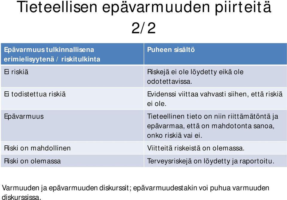 Evidenssi viittaa vahvasti siihen, että riskiä ei ole.