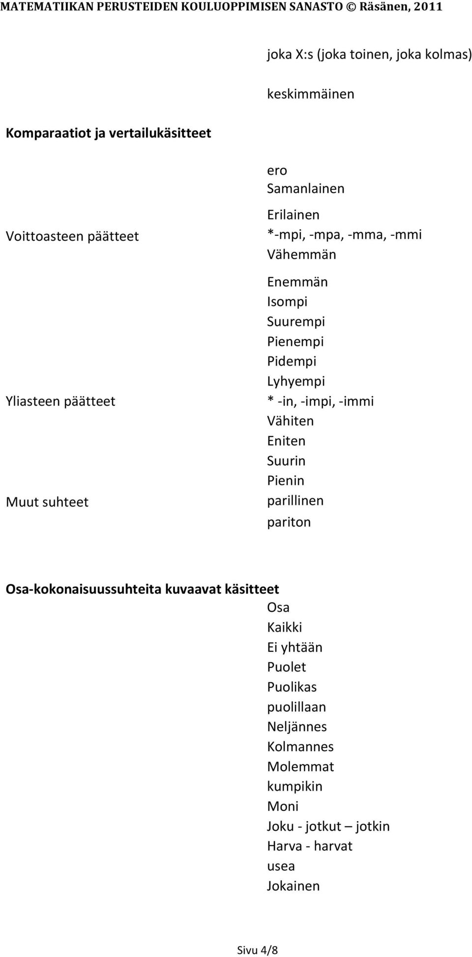 - impi, - immi Vähiten Eniten Suurin Pienin parillinen pariton Osa- kokonaisuussuhteita kuvaavat käsitteet Osa Kaikki Ei yhtään