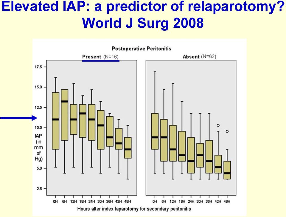 relaparotomy?