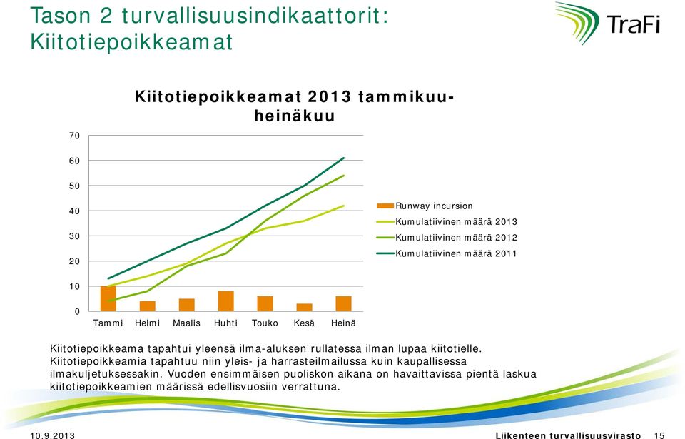 kiitotielle. Kiitotiepoikkeamia tapahtuu niin yleis- ja harrasteilmailussa kuin kaupallisessa ilmakuljetuksessakin.