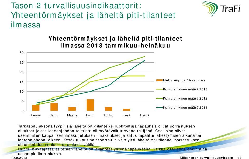 lennonjohdon toiminta oli myötävaikuttavana tekijänä. Osallisina olivat useimmiten kaupallisen ilmakuljetuksen ilma-alukset ja alitus tapahtui lähestymisen aikana tai lentoonlähdön jälkeen.