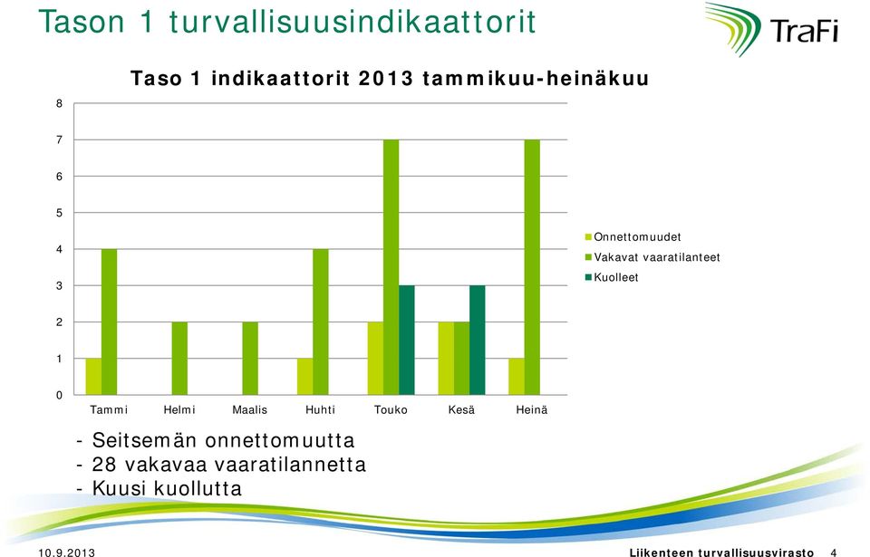 vaaratilanteet Kuolleet 2 1 - Seitsemän onnettomuutta - 28