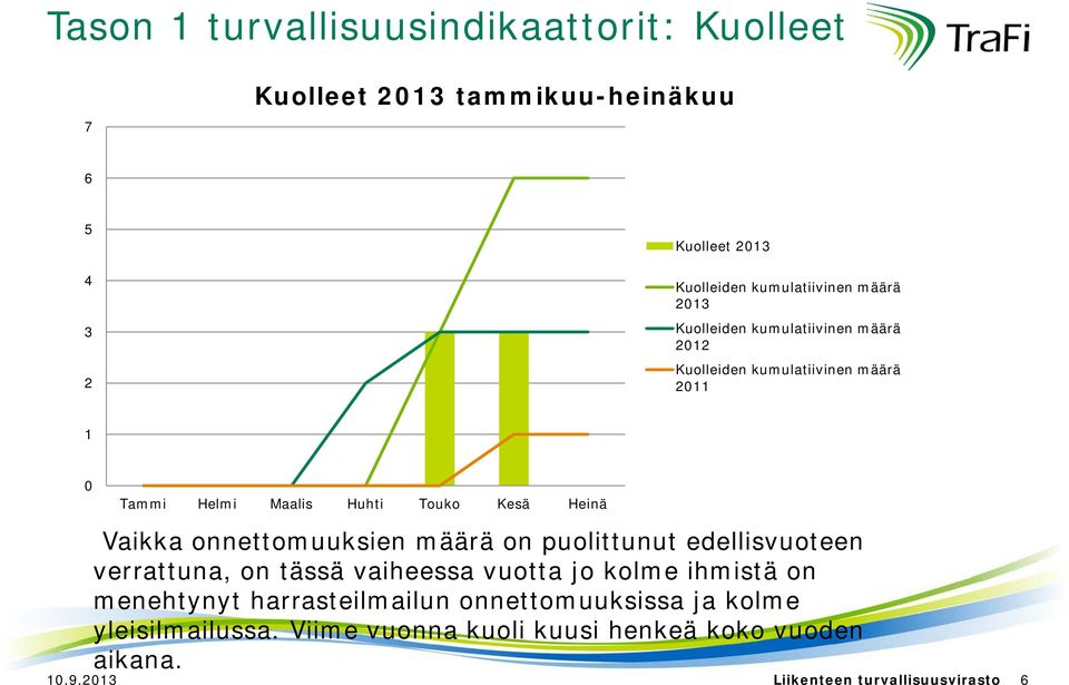 määrä on puolittunut edellisvuoteen verrattuna, on tässä vaiheessa vuotta jo kolme ihmistä on menehtynyt harrasteilmailun