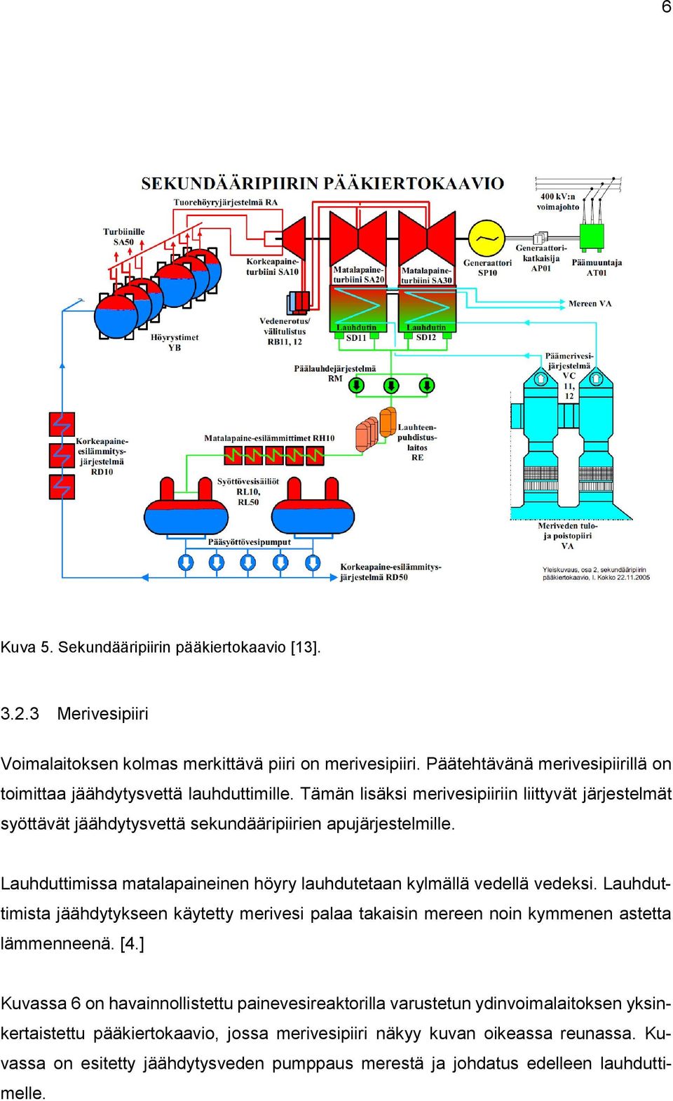 Lauhduttimissa matalapaineinen höyry lauhdutetaan kylmällä vedellä vedeksi. Lauhduttimista jäähdytykseen käytetty merivesi palaa takaisin mereen noin kymmenen astetta lämmenneenä. [4.
