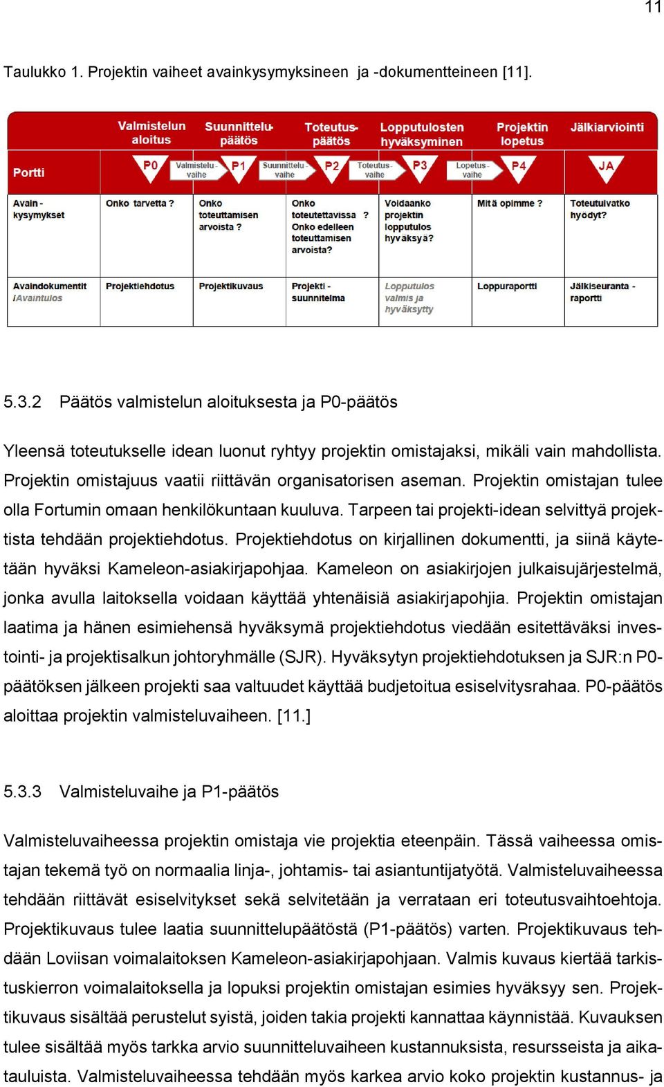 Projektin omistajan tulee olla Fortumin omaan henkilökuntaan kuuluva. Tarpeen tai projekti-idean selvittyä projektista tehdään projektiehdotus.