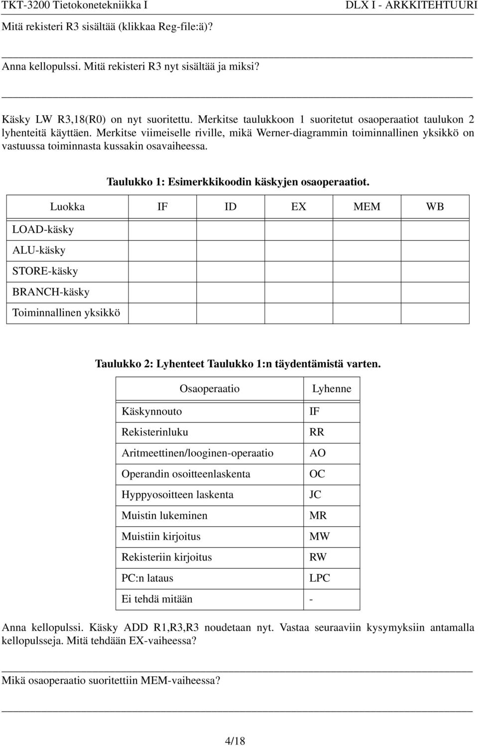 Merkitse viimeiselle riville, mikä Werner-diagrammin toiminnallinen yksikkö on vastuussa toiminnasta kussakin osavaiheessa. Taulukko 1: Esimerkkikoodin käskyjen osaoperaatiot.