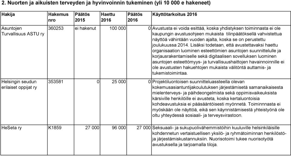 joulukuussa 2014.