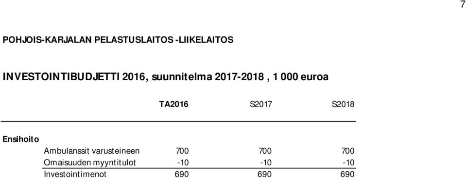 euroa TA2016 S2017 S2018 Ensihoito Ambulanssit