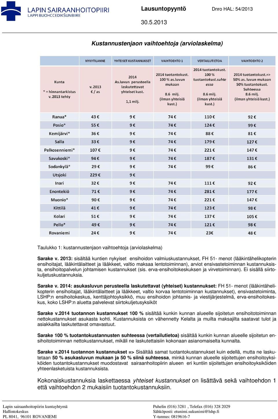 kustannuksista, ensihoitopalvelun johtamisen kustannukset (sis. erva-ensihoitokeskuksen ja virvetoiminnan). Ei sisällä siirtokuljetuskustannuksia. Sarake v.