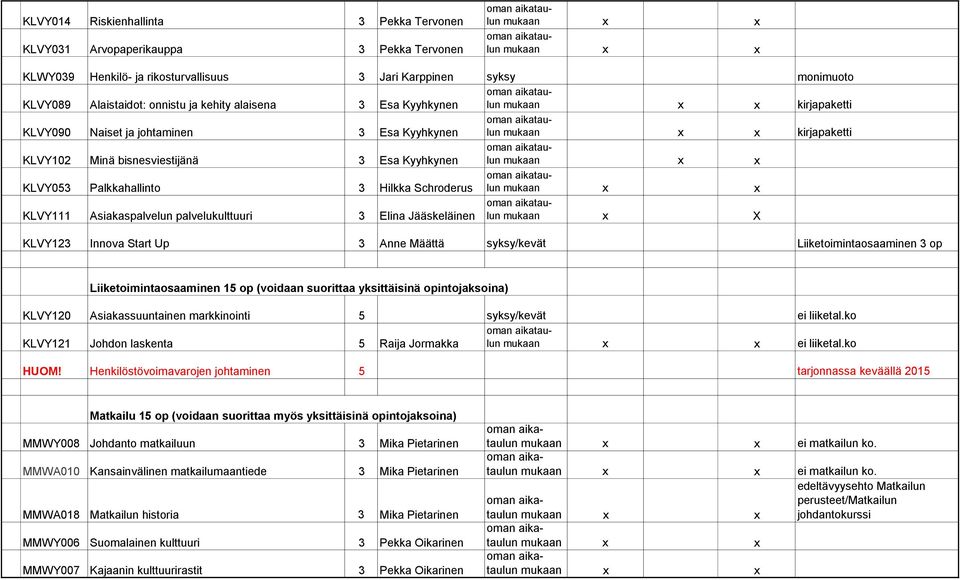 Asiakaspalvelun palvelukulttuuri 3 Elina Jääskeläinen mukaan x X KLVY123 Innova Start Up 3 Anne Määttä syksy/kevät Liiketoimintaosaaminen 3 op Liiketoimintaosaaminen 15 op (voidaan suorittaa