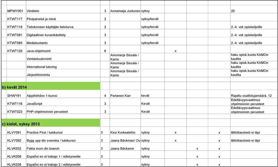 vsk opiskelijoille KTWT085 Mediatuotanto 3 syksy/kevät 2.-4.