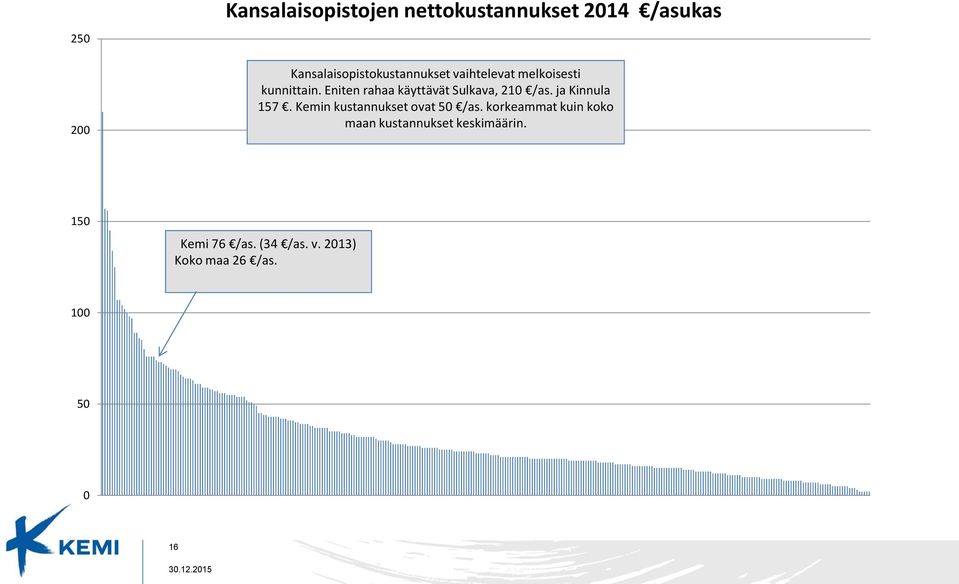 Eniten rahaa käyttävät Sulkava, 21 /as. ja Kinnula 157.