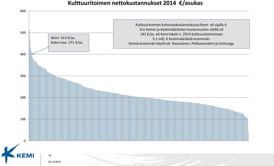 Ero Kemin ja keskimääräisten kustannusten välillä oli 142 /as. eli Kemi käytti v.