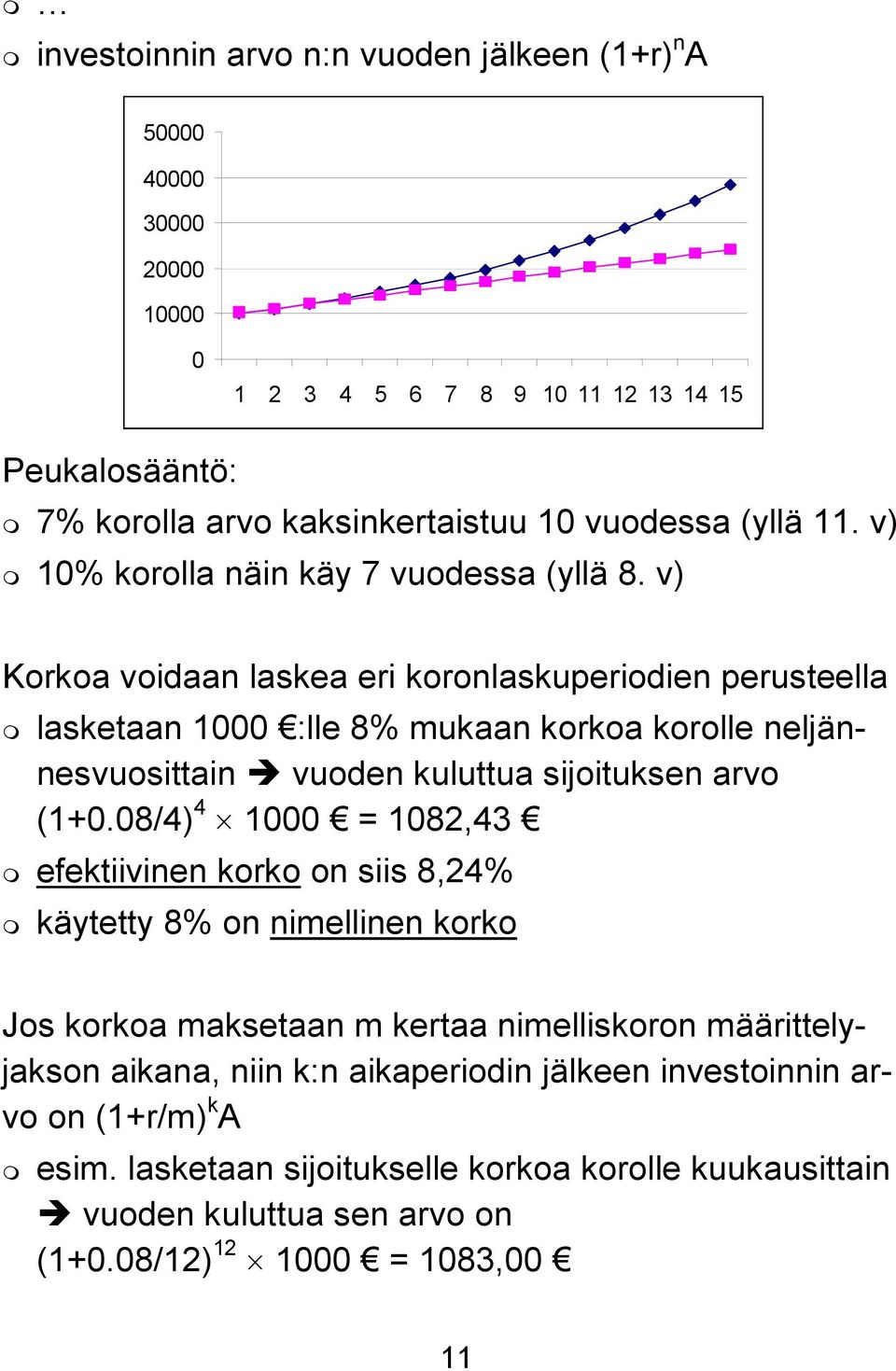 v) Korkoa voidaan laskea eri koronlaskuperiodien perusteella lasketaan 1000 :lle 8% mukaan korkoa korolle neljännesvuosittain vuoden kuluttua sijoituksen arvo (1+0.