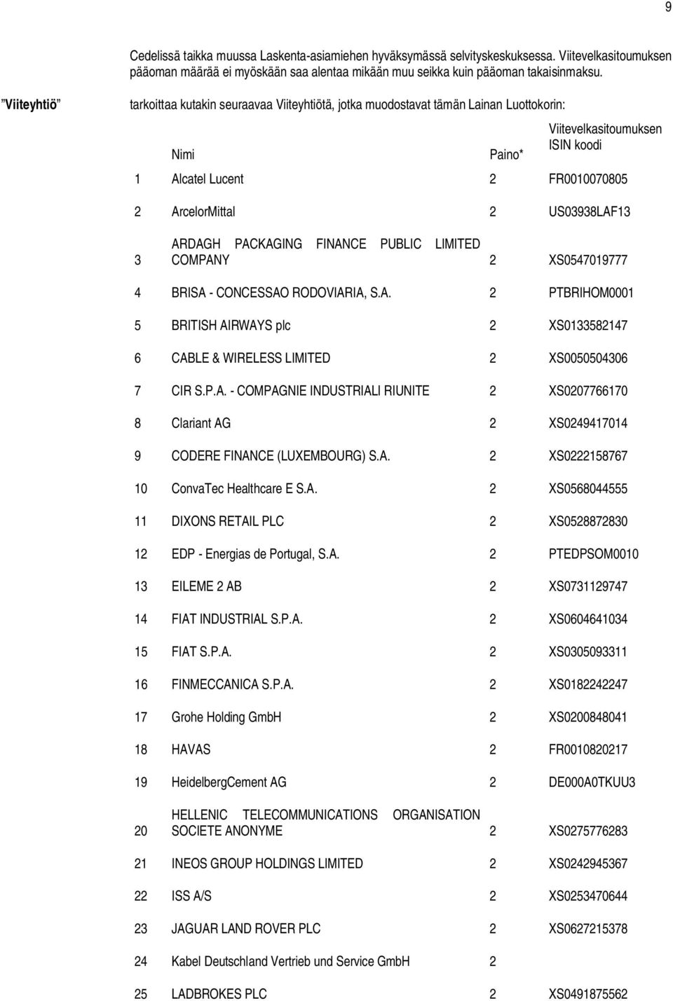 US03938LAF13 3 ARDAGH PACKAGING FINANCE PUBLIC LIMITED COMPANY 2 XS0547019777 4 BRISA - CONCESSAO RODOVIARIA, S.A. 2 PTBRIHOM0001 5 BRITISH AIRWAYS plc 2 XS0133582147 6 CABLE & WIRELESS LIMITED 2 XS0050504306 7 CIR S.