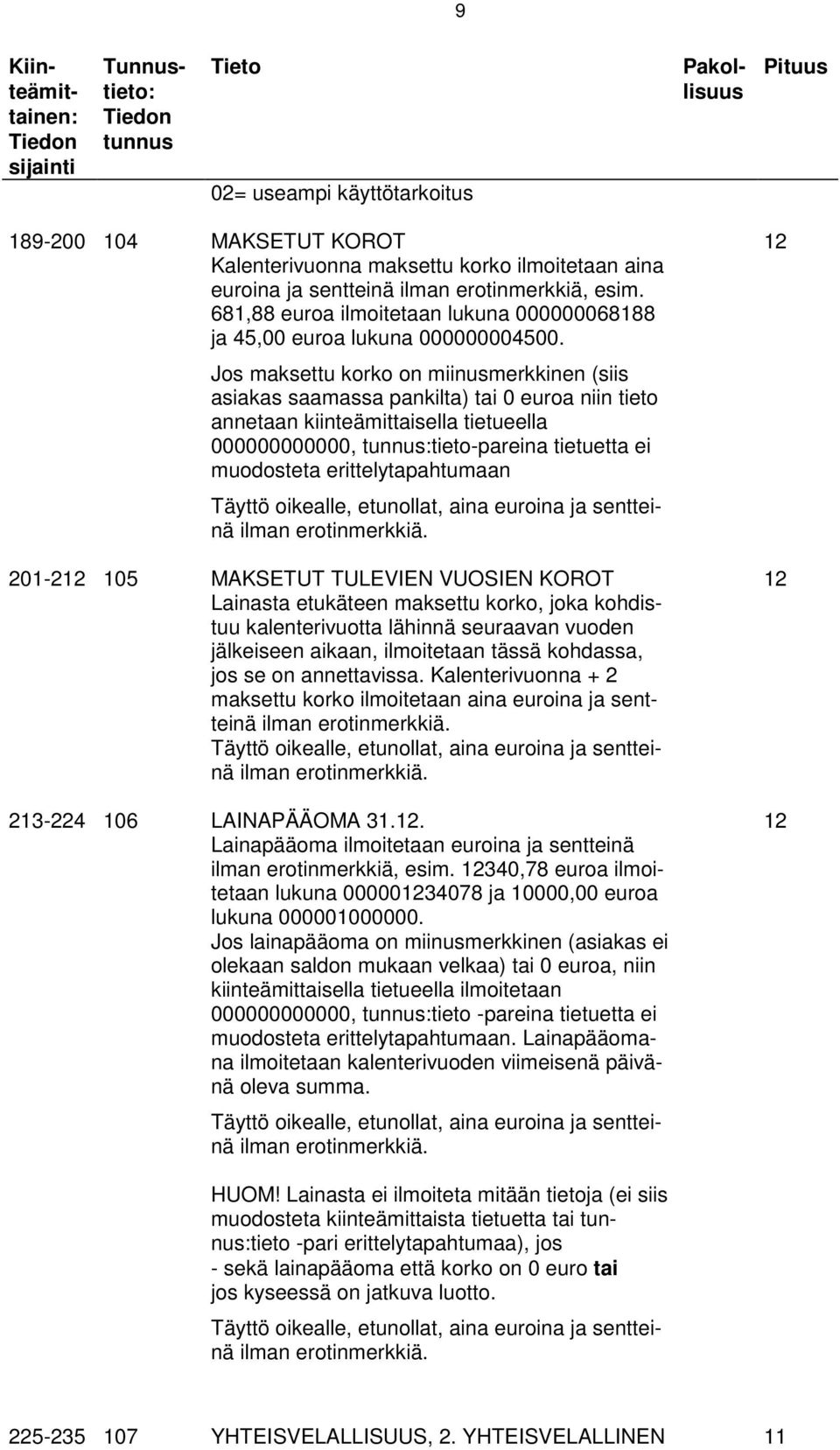 Jos maksettu korko on miinusmerkkinen (siis asiakas saamassa pankilta) tai 0 euroa niin tieto annetaan kiinteämittaisella tietueella 000000000000, :tieto-pareina tietuetta ei muodosteta