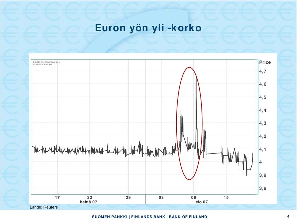 8.2007 (GMT) Price 4,7 4,6 4,5 4,4 4,3 4,2 4,1 4 3,9 3,8