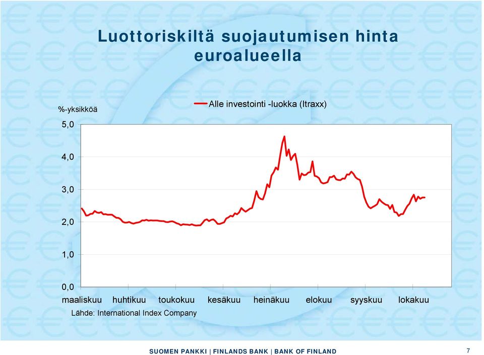 3,0 2,0 1,0 0,0 maaliskuu huhtikuu toukokuu kesäkuu