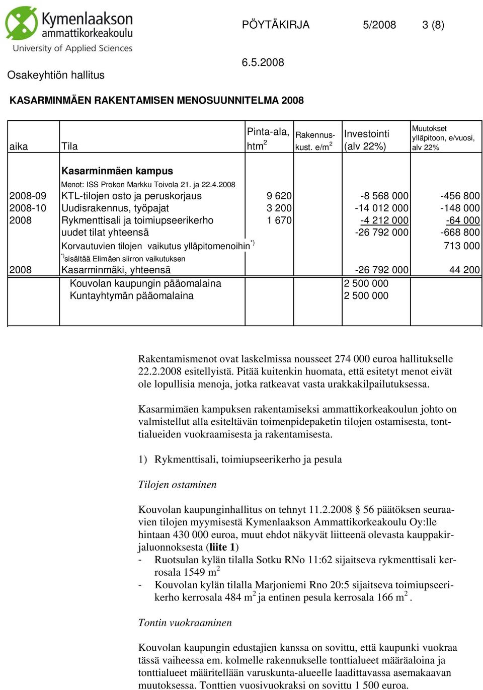 2008 2008-09 KTL-tilojen osto ja peruskorjaus 9 620-8 568 000-456 800 2008-10 Uudisrakennus, työpajat 3 200-14 012 000-148 000 2008 Rykmenttisali ja toimiupseerikerho 1 670-4 212 000-64 000 uudet