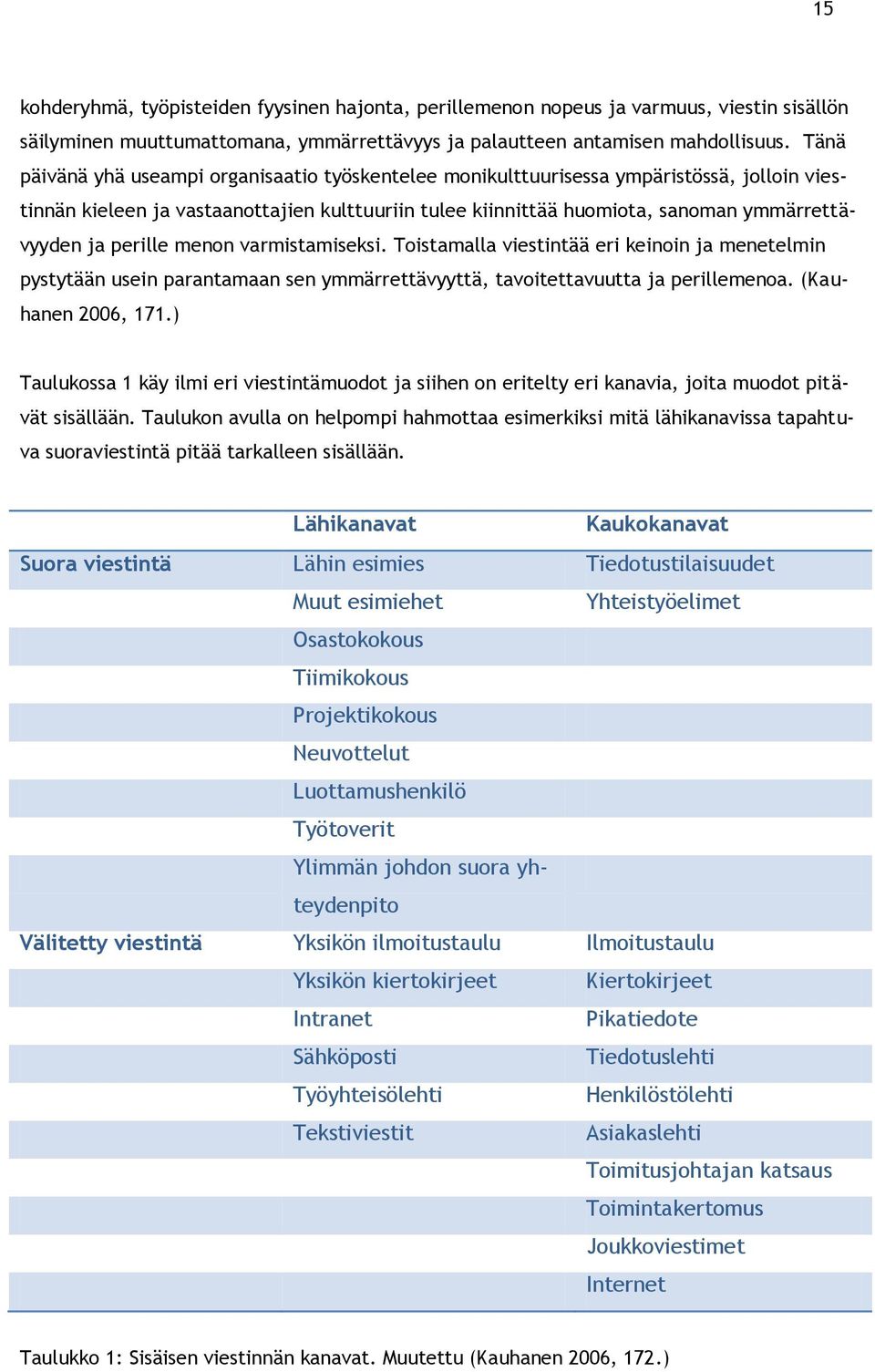 perille menon varmistamiseksi. Toistamalla viestintää eri keinoin ja menetelmin pystytään usein parantamaan sen ymmärrettävyyttä, tavoitettavuutta ja perillemenoa. (Kauhanen 2006, 171.
