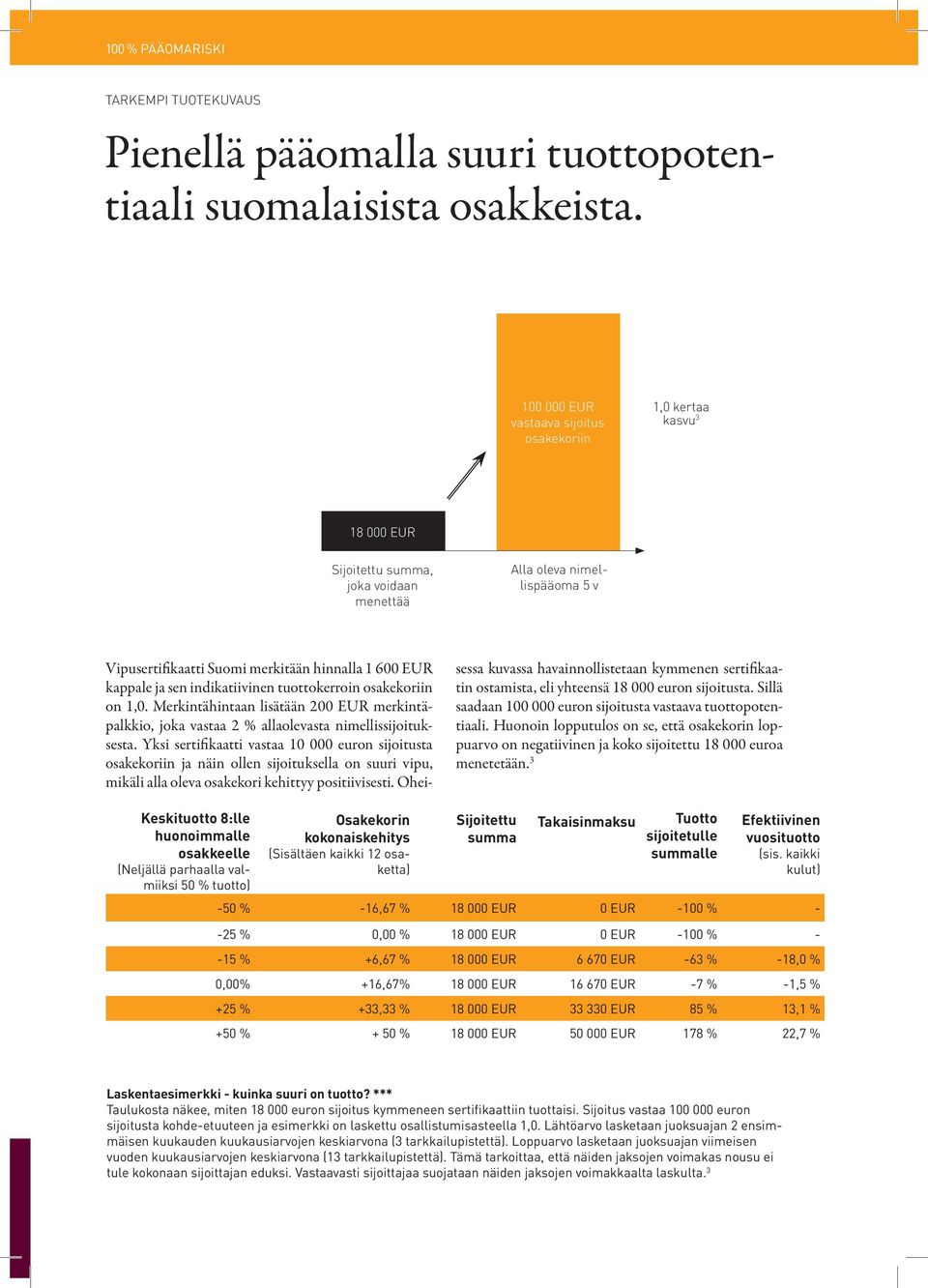 kappale ja sen indikatiivinen tuottokerroin osakekoriin on 1,0. Merkintähintaan lisätään 200 EUR merkintäpalkkio, joka vastaa 2 % allaolevasta nimellissijoituksesta.