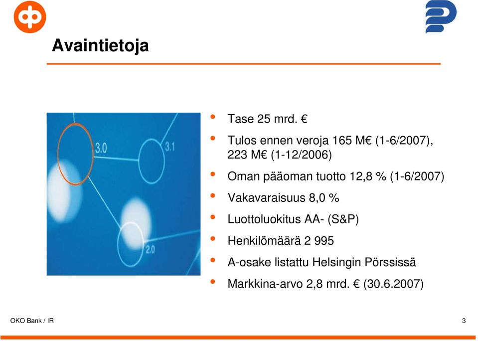 tuotto 12,8 % (1-6/2007) Vakavaraisuus 8,0 % Luottoluokitus AA-