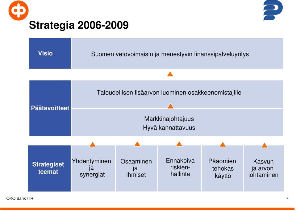 Hyvä kannattavuus Strategiset teemat Yhdentyminen ja synergiat Osaaminen ja ihmiset