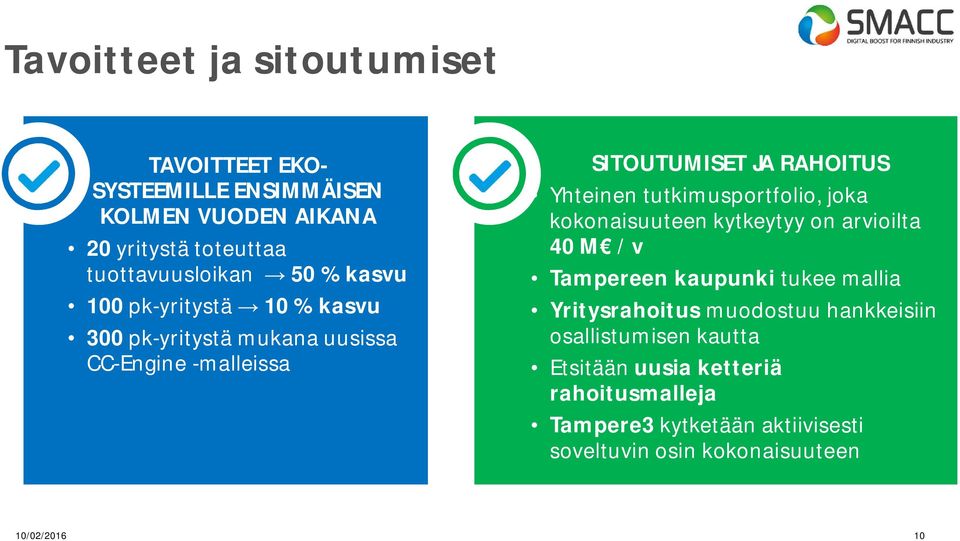 tutkimusportfolio, joka kokonaisuuteen kytkeytyy on arvioilta 40 M / v Tampereen kaupunki tukee mallia Yritysrahoitus muodostuu