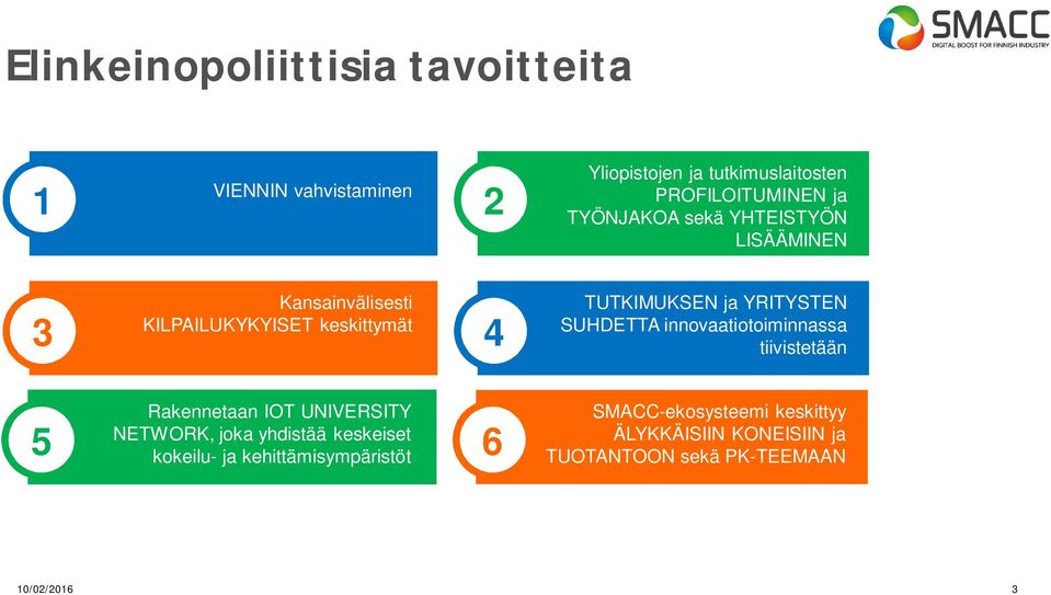 UNIVERSITY NETWORK, joka yhdistää keskeiset kokeilu- ja kehittämisympäristöt 6 TUTKIMUKSEN ja YRITYSTEN SUHDETTA