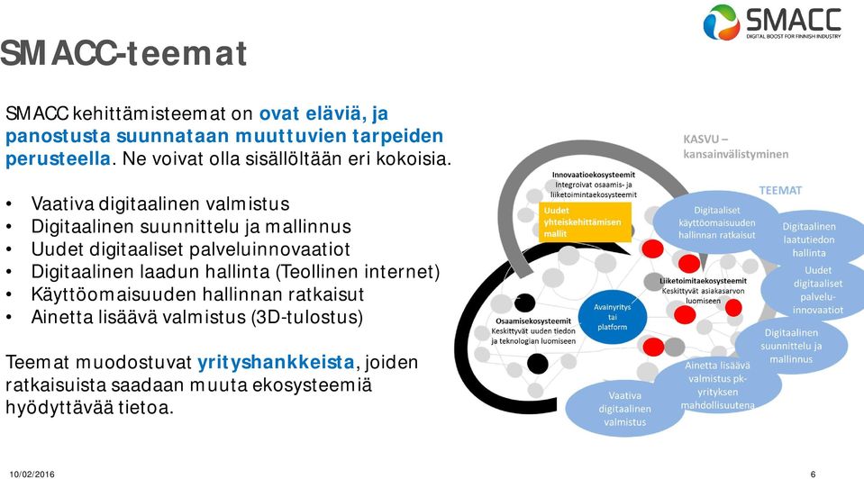 Vaativa digitaalinen valmistus Digitaalinen suunnittelu ja mallinnus Uudet digitaaliset palveluinnovaatiot Digitaalinen