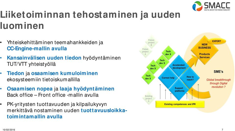 ekosysteemiin tietoiskumallilla Osaamisen nopea ja laaja hyödyntäminen Back office Front office -mallin