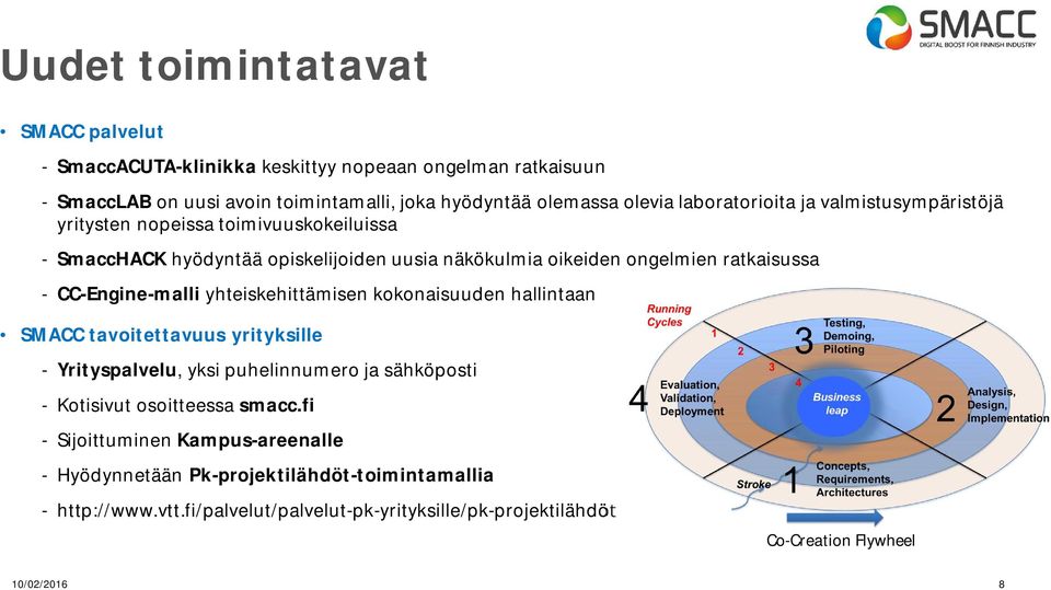 CC-Engine-malli yhteiskehittämisen kokonaisuuden hallintaan SMACC tavoitettavuus yrityksille - Yrityspalvelu, yksi puhelinnumero ja sähköposti - Kotisivut osoitteessa smacc.