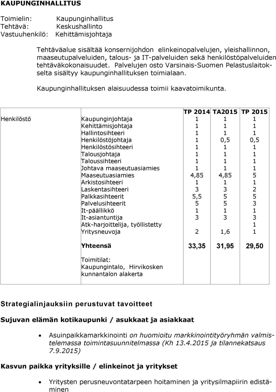 Kaupunginhallituksen alaisuudessa toimii kaavatoimikunta.