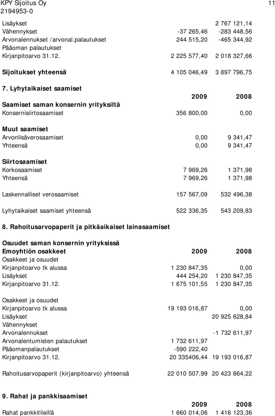 Korkosaamiset 7 969,26 1 371,98 Yhteensä 7 969,26 1 371,98 Laskennalliset verosaamiset 157 567,09 532 496,38 Lyhytaikaiset saamiset yhteensä 522 336,35 543 209,83 8.