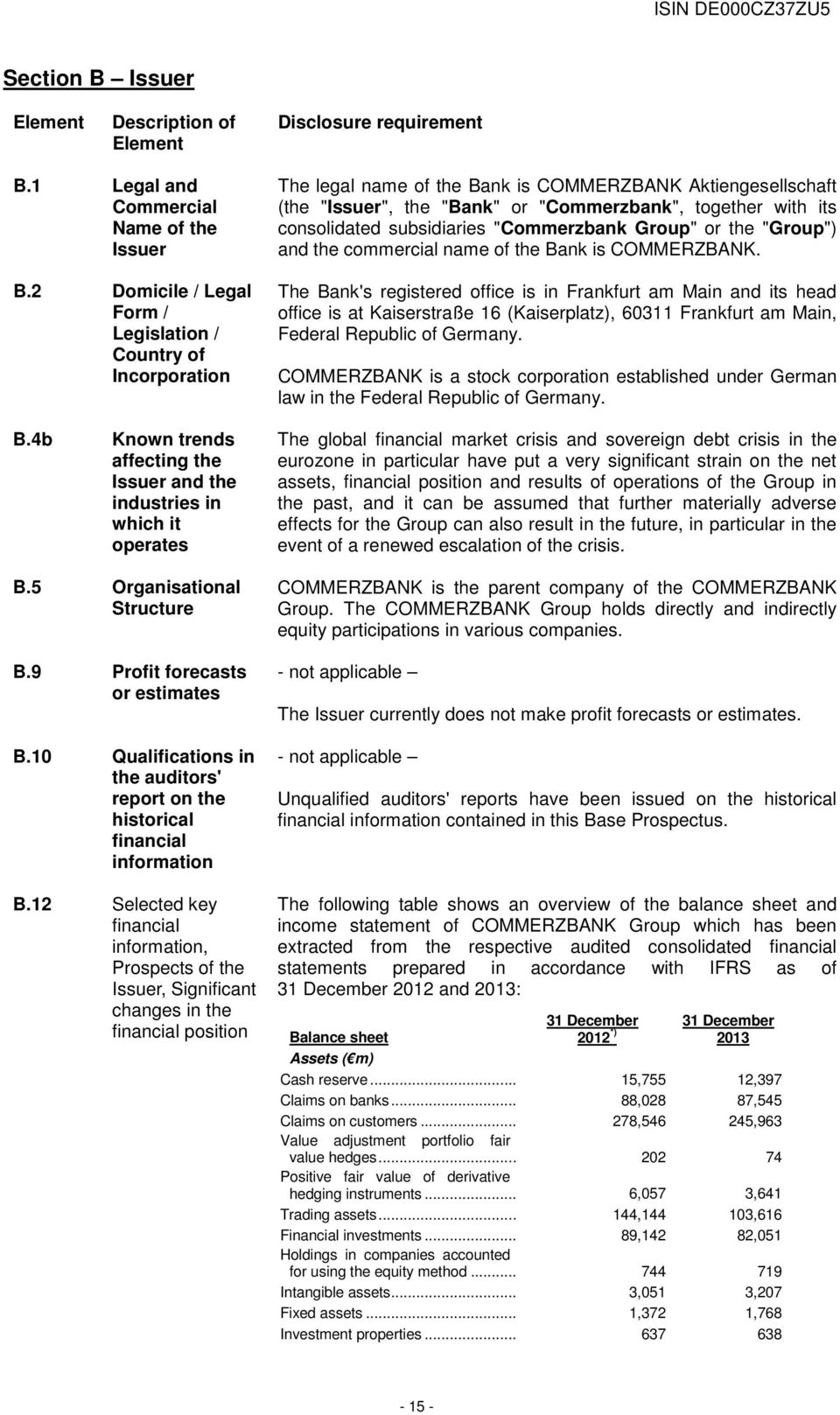 consolidated subsidiaries "Commerzbank Group" or the "Group") and the commercial name of the Bank is COMMERZBANK.