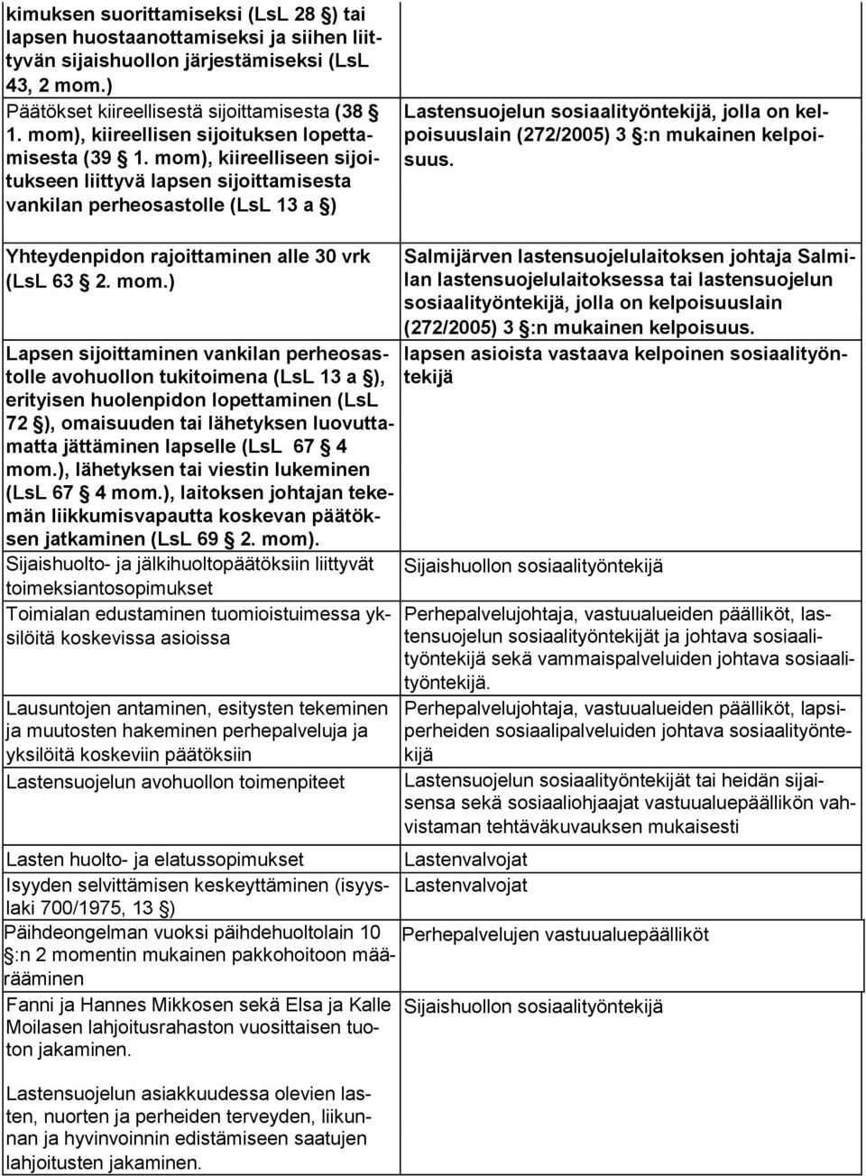 mom), kiireelliseen si joituk seen liittyvä lapsen sijoittamisesta van ki lan perheosastolle (LsL 13 a ) Lastensuojelun sosi aali työnte kijä, jolla on kelpoi suus lain (272/2005) 3 :n mu kai nen kel