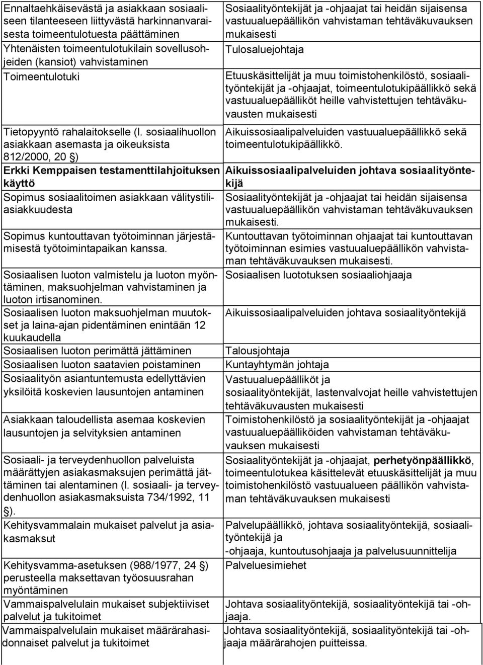 sosiaalihuollon asiak kaan asemasta ja oikeuksista 812/2000, 20 ) Erkki Kemppaisen testamenttilahjoituksen käyt tö Sopimus sosiaalitoimen asiakkaan vä li tys ti liasiak kuu des ta Sopimus