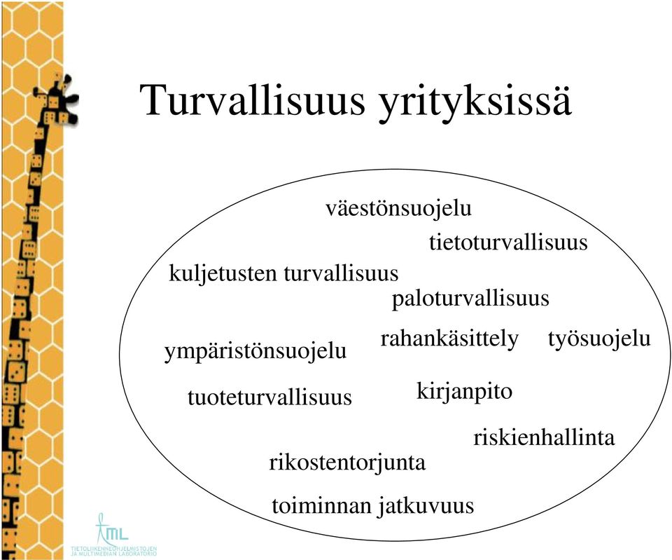 paloturvallisuus ympäristönsuojelu rahankäsittely