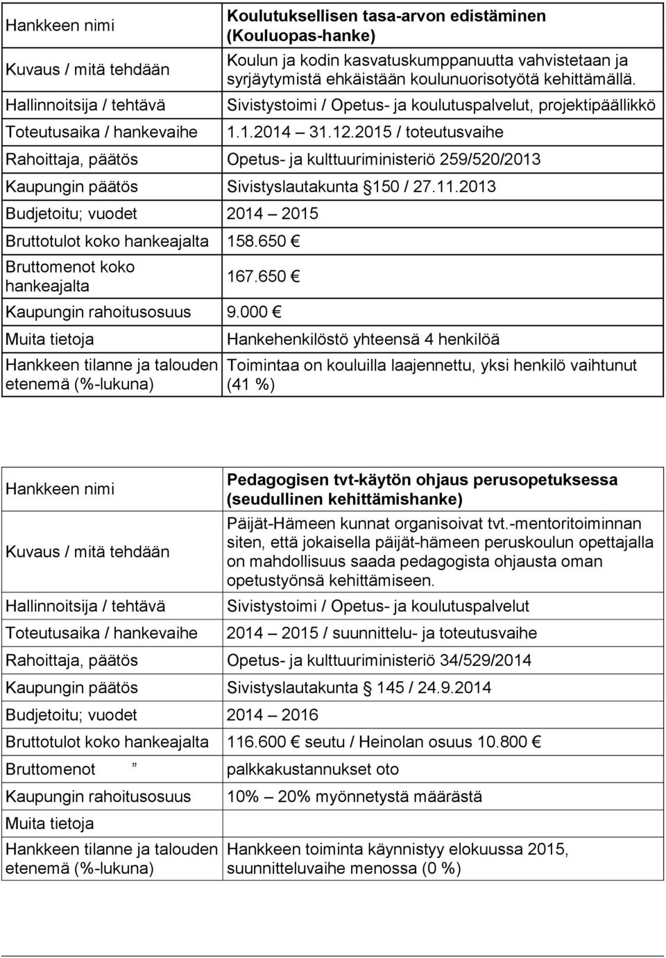 2015 / toteutusvaihe Rahoittaja, päätös Opetus- ja kulttuuriministeriö 259/520/2013 Kaupungin päätös Sivistyslautakunta 150 / 27.11.2013 Bruttotulot koko hankeajalta 158.