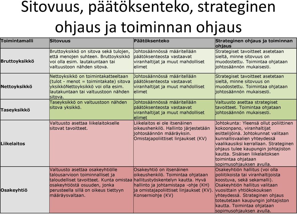 on toimintakatteeltaan (tulot - menot = toimintakate) sitova yksikkö voi olla esim. lautakuntaan tai valtuustoon nähden sitova. on valtuustoon nähden sitova yksikkö.